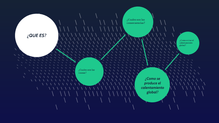 calentamiento global by Marifer Sandoval on Prezi