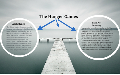 First Edition Criteria and Points to identify The Hunger Games by