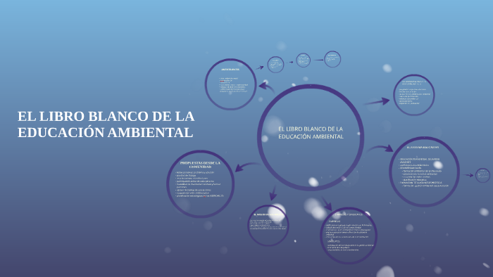 EL LIBRO BLANCO DE LA EDUCACION AMBIENTAL by arturo suarez alvaREZ on Prezi