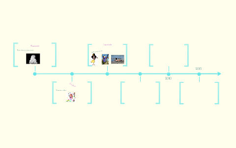 Prueba de línea del tiempo by Gabriela Aguilar on Prezi