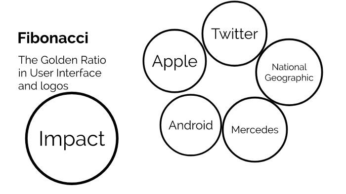 Golden Ratio In Ui And Logos By Sam Bui