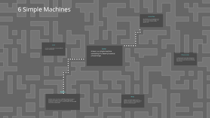 6 Simple Machines by Matteo Aquino on Prezi