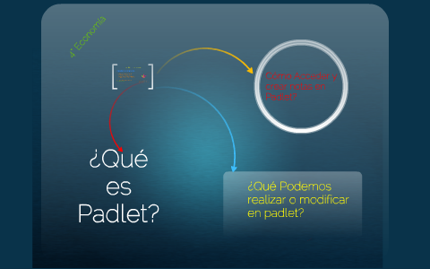 Padlet (Wallwisher) by Julián Segura on Prezi