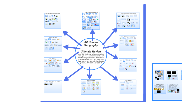 ap-human-geography-unit-1-review-youtube