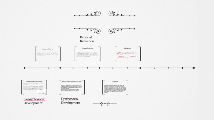 Scott Rohlfing Biopsychosocial by scott rohlfing on Prezi