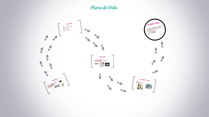 Plano de Vida by Ana Vendruscolo on Prezi