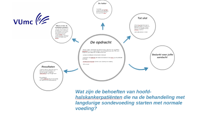 Wat zijn de behoeften van hoofd-halskankerpatiënten die na d by ...