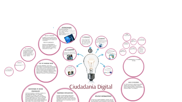 Ciudadania Digital by Julian Aguirre on Prezi