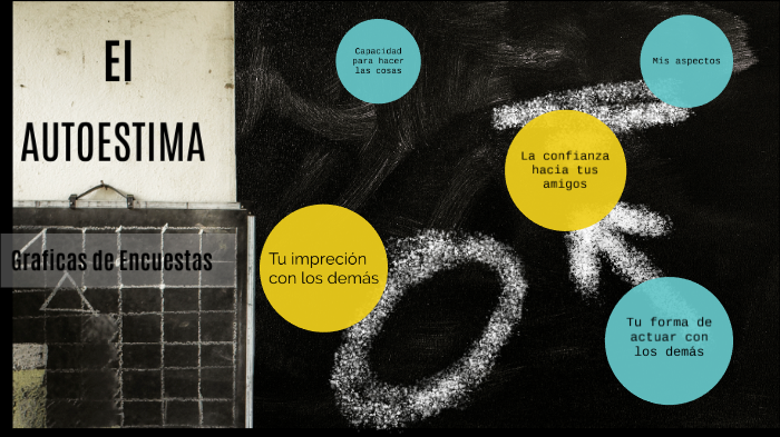 La Autoestima by martin gonzalez on Prezi