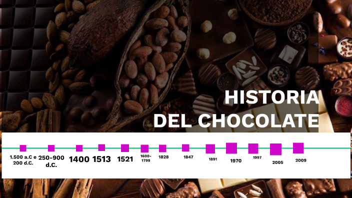 Linea Del Tiempo Del Chocolate By Nayeli Hernandez On Prezi