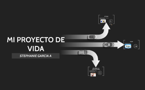 MI PROYECTO DE VIDA by Stephanie Garcia on Prezi