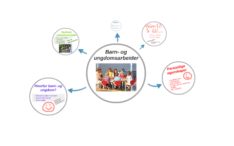 Barn- Og Ungdomsarbeider By Rebekka Bergersen On Prezi