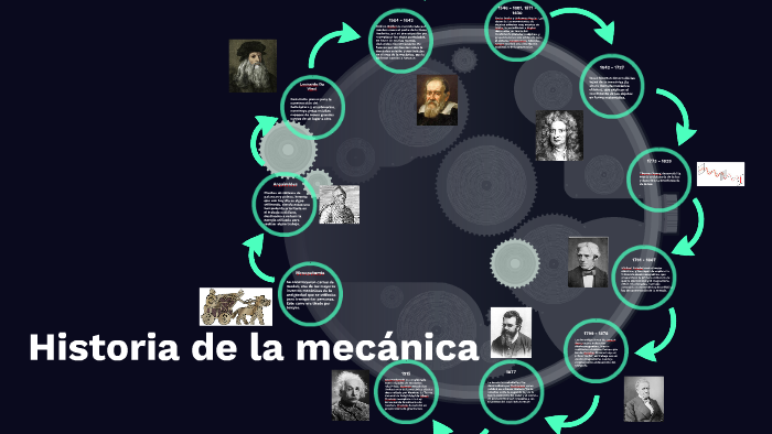 Historia de la mecánica by Kenia Chávez on Prezi