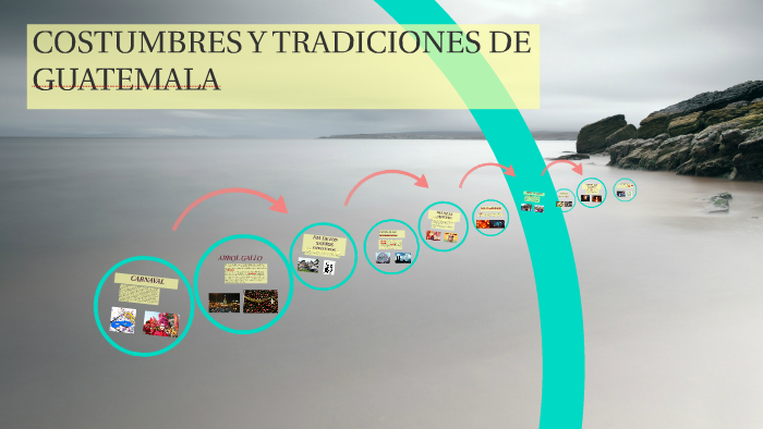 Costumbres Y Tradiciones De Guatemala By Antonia Raymundo On Prezi