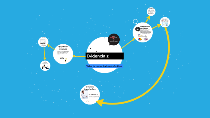 Evidencia 2 by paola reyes on Prezi