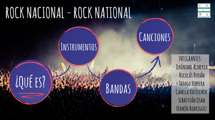 TP Rock Nacional by Camila Kotelchuk on Prezi