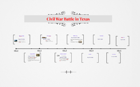 Civil War Battle in Texas by Janeth Castillo on Prezi