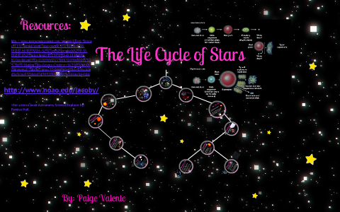 The Life Cycle of a Star by Paige Valente on Prezi