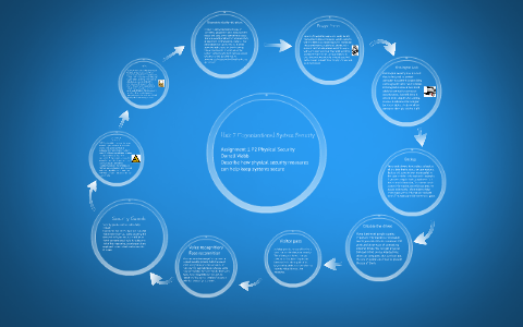 Unit 7 organisational systems security essay example 08 picture