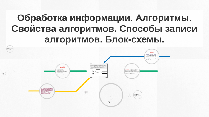 Обработка информации. Алгоритмы. Свойства алгоритмов. Способ by Denis ...