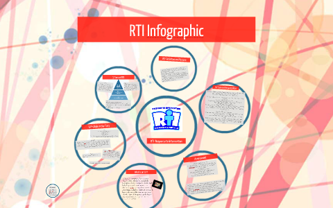 RTI Infographic by EDR Group on Prezi