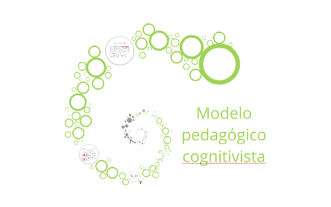 Modelo pedagógico cognitivista by Ana María Sánchez Aguilera on Prezi