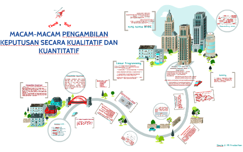 Macam Macam Pengambilan Keputusan Secara Kualitatif Dan Kuan By Fairuza Alief