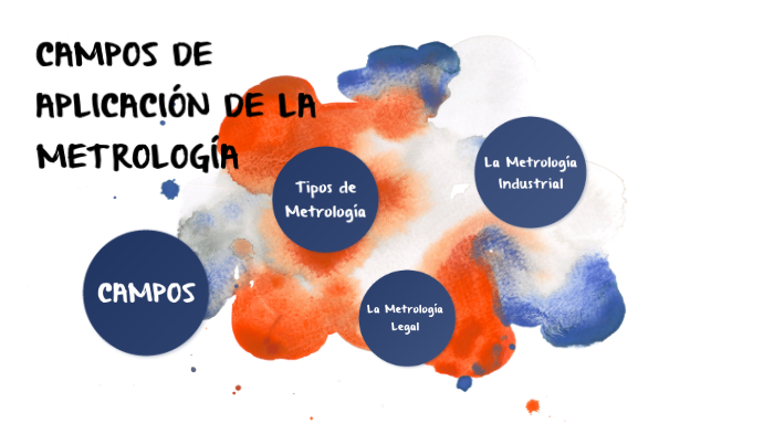 Campos de aplicacion de la metrologia by David Lopez on Prezi