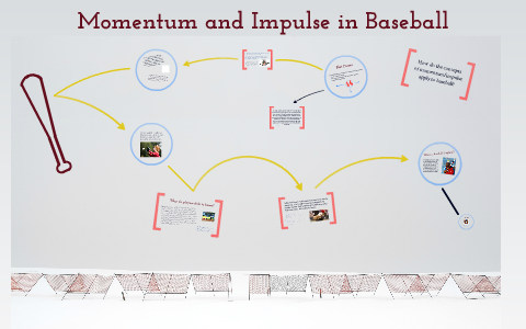 Momentum In Baseball By Ellie Chen