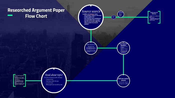Research Paper Flow Chart by Christine Bogart on Prezi