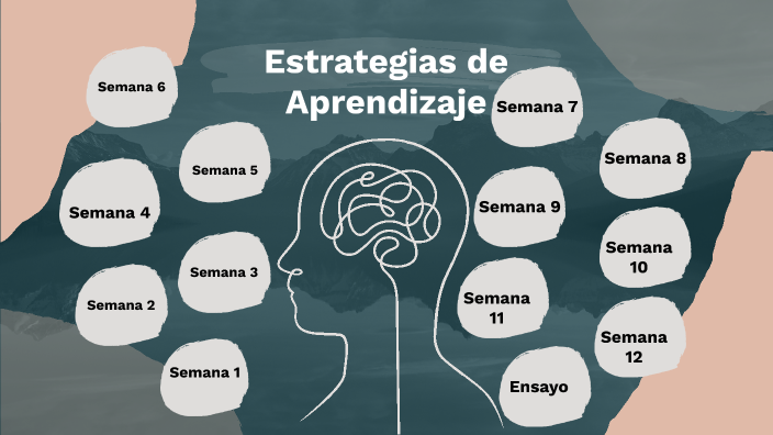 Estrategias de aprendizaje by Casandra Contreras on Prezi