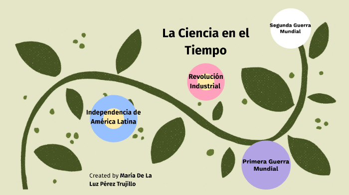 La Ciencia En El Tiempo by María De La Luz Pérez Trujillo on Prezi