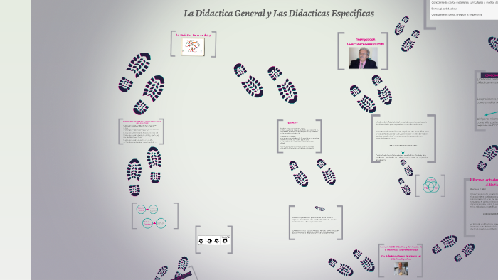 La Didactica General by Johana Sánchez on Prezi