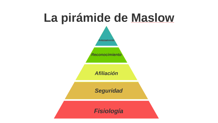 La pirámide de Maslow by Pablo Saurina Martinez on Prezi
