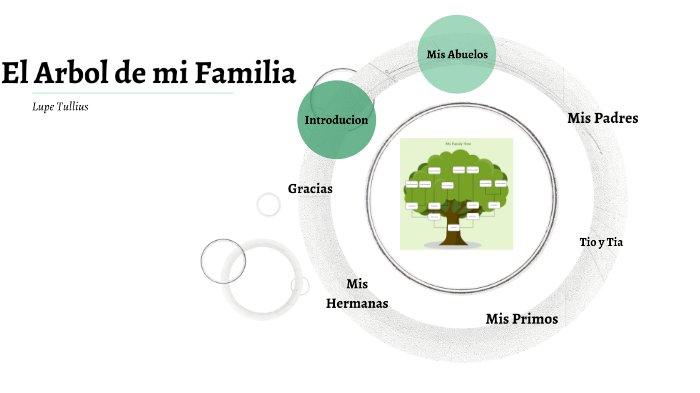 El Arbol de mi Familia by Leah Tullius on Prezi