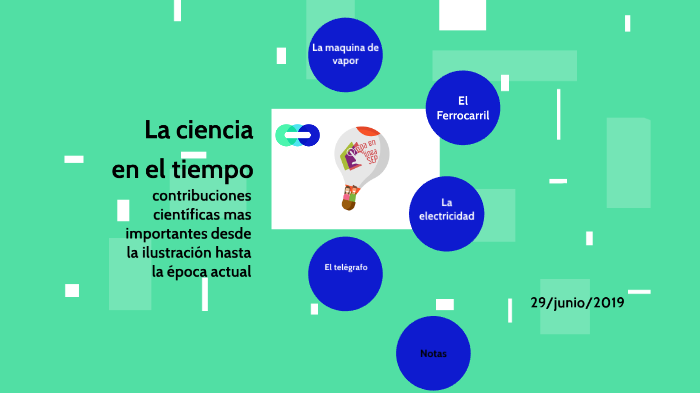 La ciencia en el tiempo by ssandra Hernandez on Prezi
