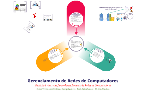 G.R.C. - Capítulo 1 - Introdução Ao Gerenciamento De Redes De ...