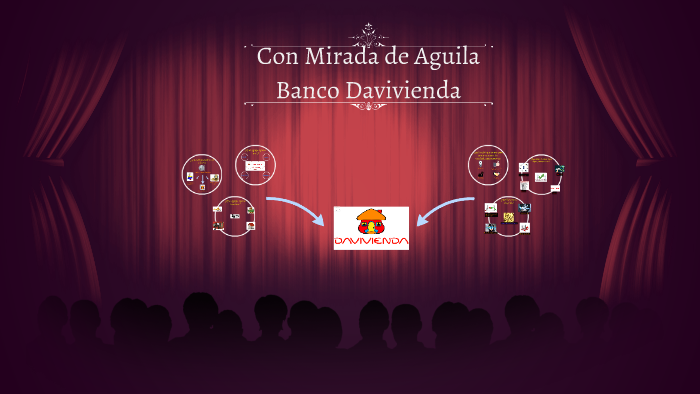 Mirada de Aguila Banco Davivienda by Miguel Angel Torres Suarez on Prezi