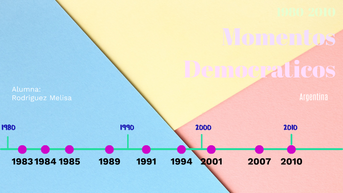 Linea Del Tiempo Argentina De La Democracia By Melisa Rodriguez On Prezi