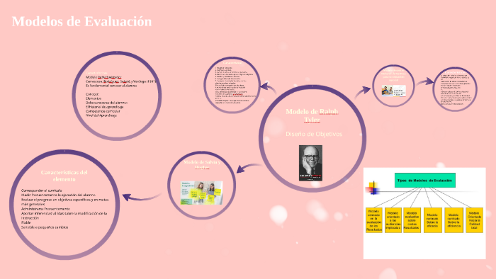 Modelos de Evaluación by Josselin Reyes on Prezi