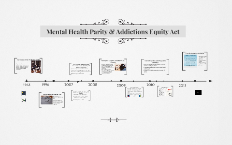 Mental Health Parity and Addictions Equity Act by Kate Yenik on Prezi