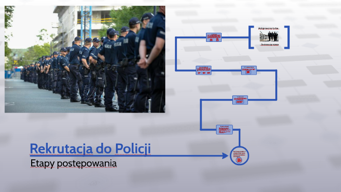 Rekrutacja Do Policji By Piotr Dzierżęga On Prezi