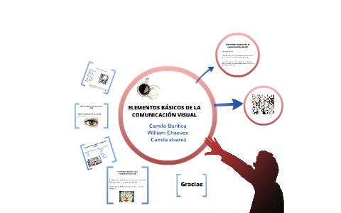 Elementos Basicos De La Comunicacion Visual By Maria Camila Alvarez ...