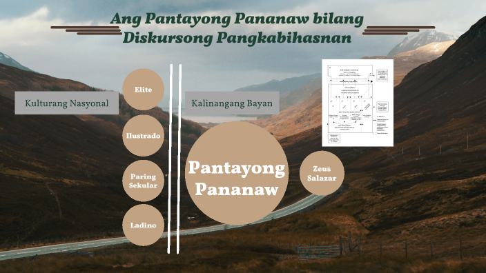 Pantayong Pananaw By B. Moreno Bragas On Prezi