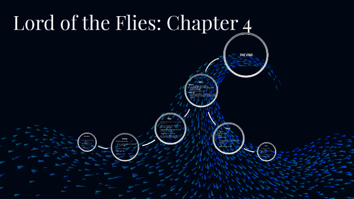 Lord Of The Flies: Chapter 4 By Christine Ahn On Prezi