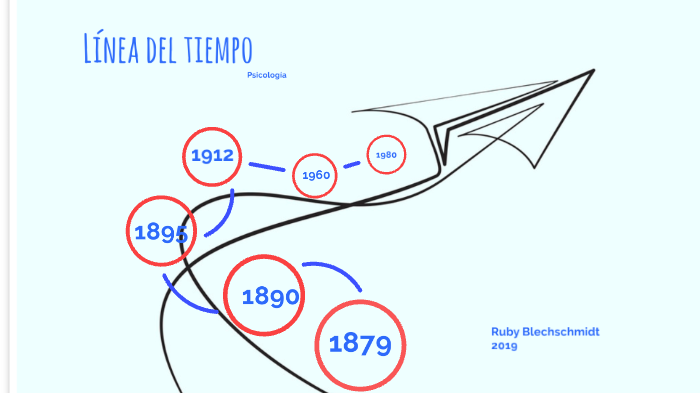 linea del tiempo by Ruby Blechschmidt on Prezi