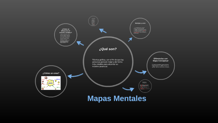Mapas Mentales by Maria Amalia on Prezi