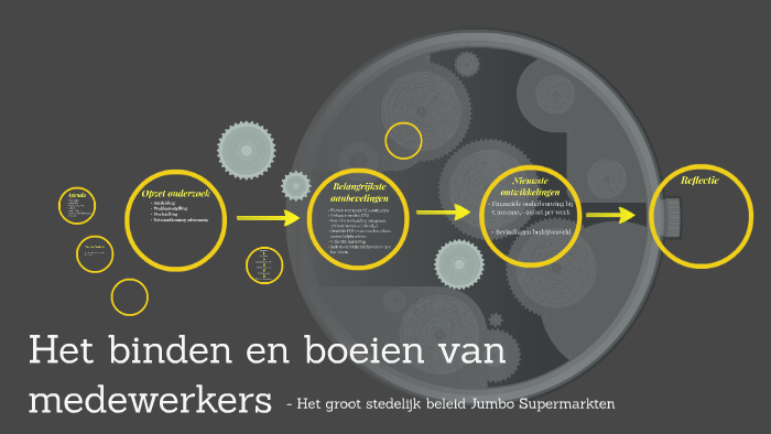 Het Binden En Boeien Van Medewerkers By Michiel Postma On Prezi het-binden-en-boeien-van-medewerkers-by-michiel-postma-on-prezi