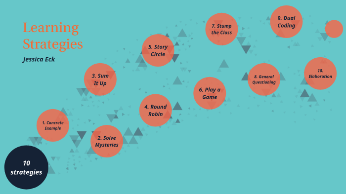 p&a learning strategies by Jessica Eck on Prezi