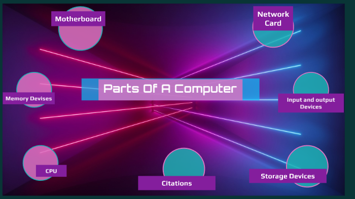Frink Computer Parts Of A Computer by Kiyana Irish-Frink on Prezi